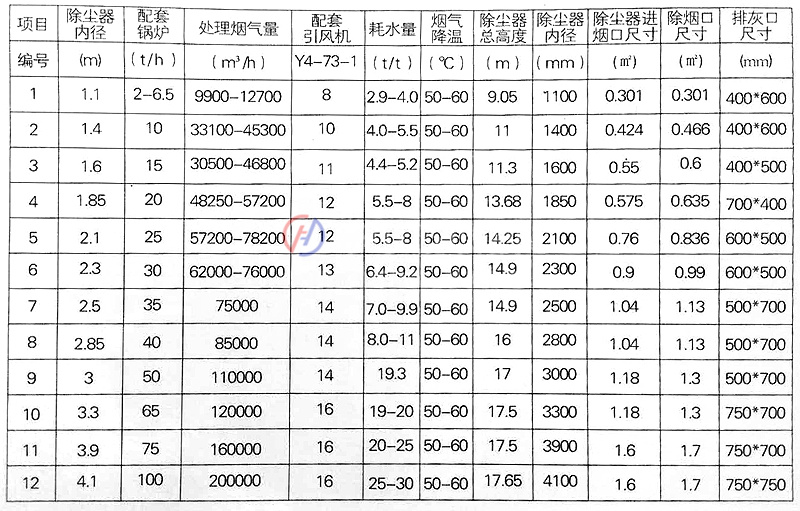 参数表.jpg